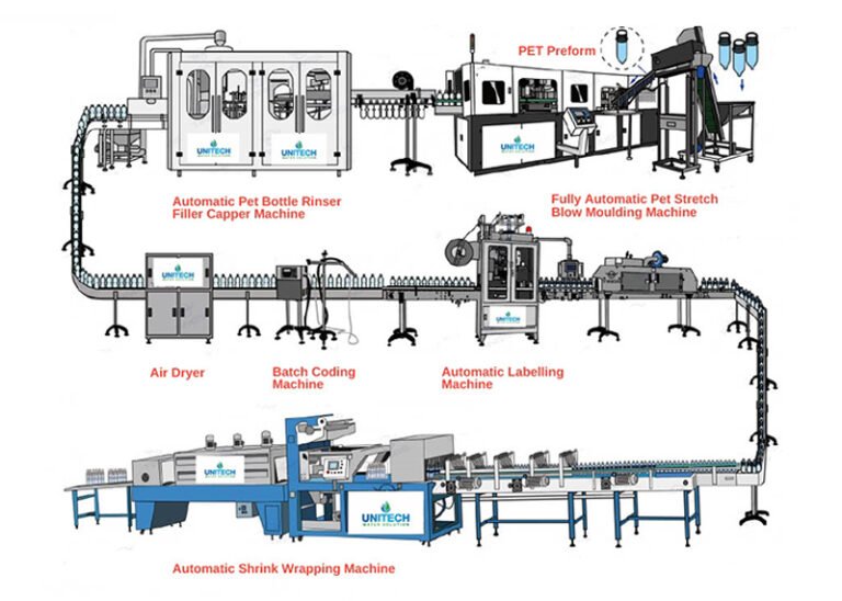 Drinking Water Plant